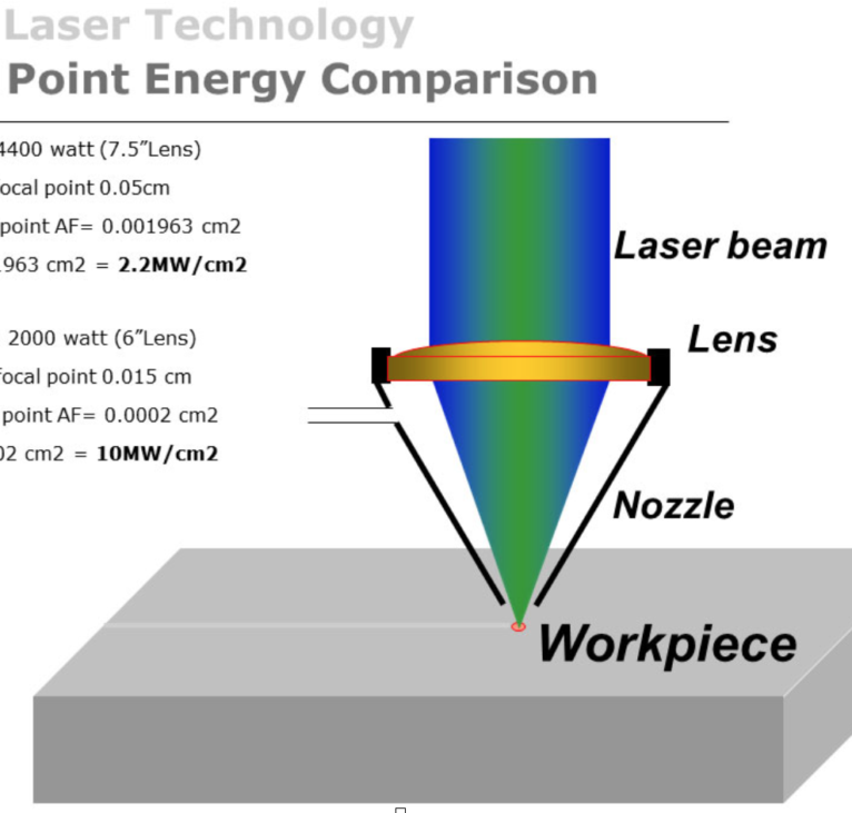 How does a CO2 laser work? ➡️ Mr Beam explained – Mr Beam Lasers
